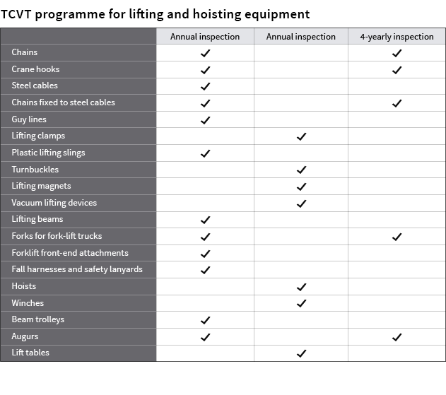 TCVT programme for lifting and hoisting equipment EKH Erkende